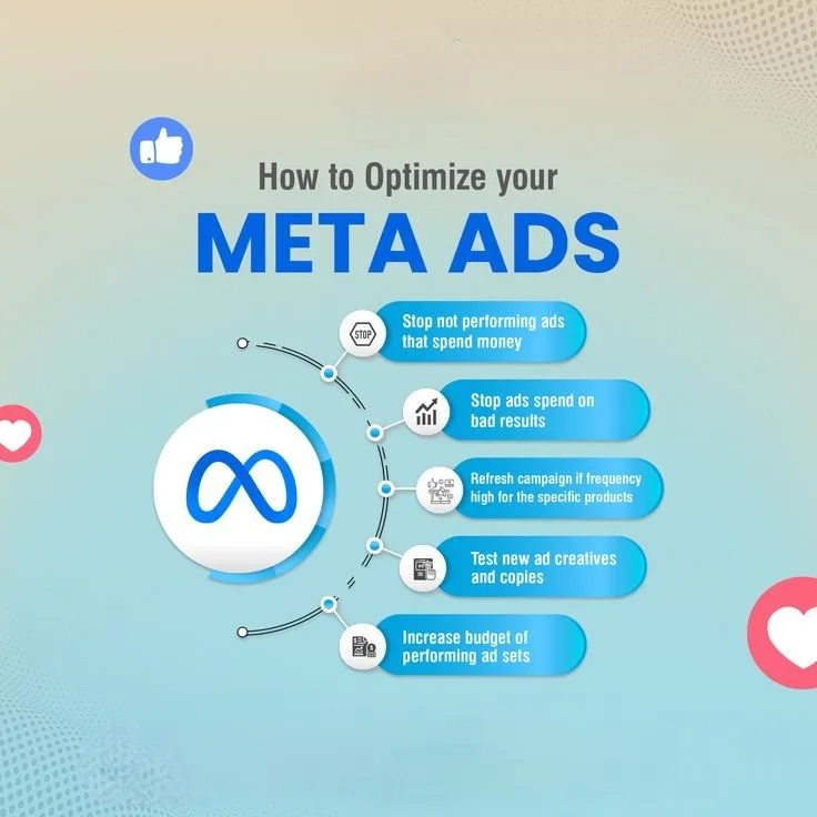 meta ads strategy