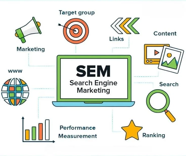 Search Engine Marketing (SEM) services