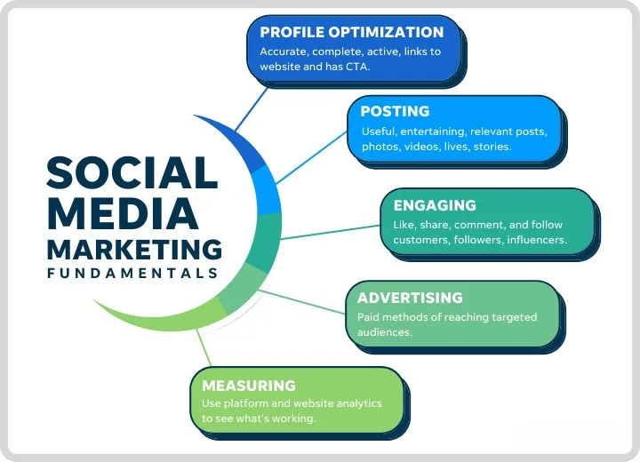 social media marketing services