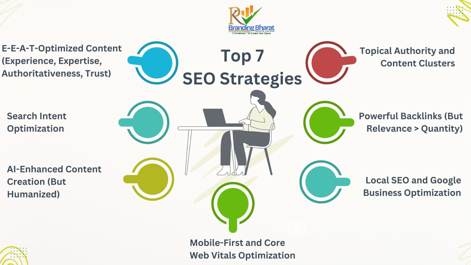 top 7 seo strategies that works in 2025